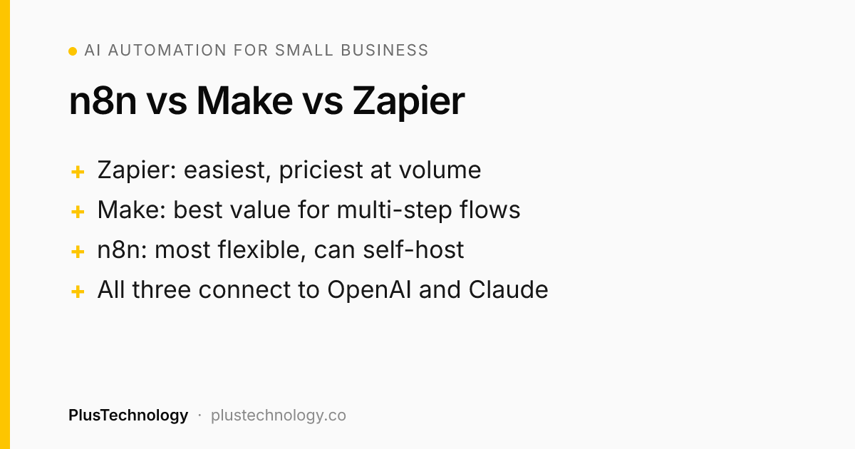 n8n vs Make vs Zapier for AI automation for small business