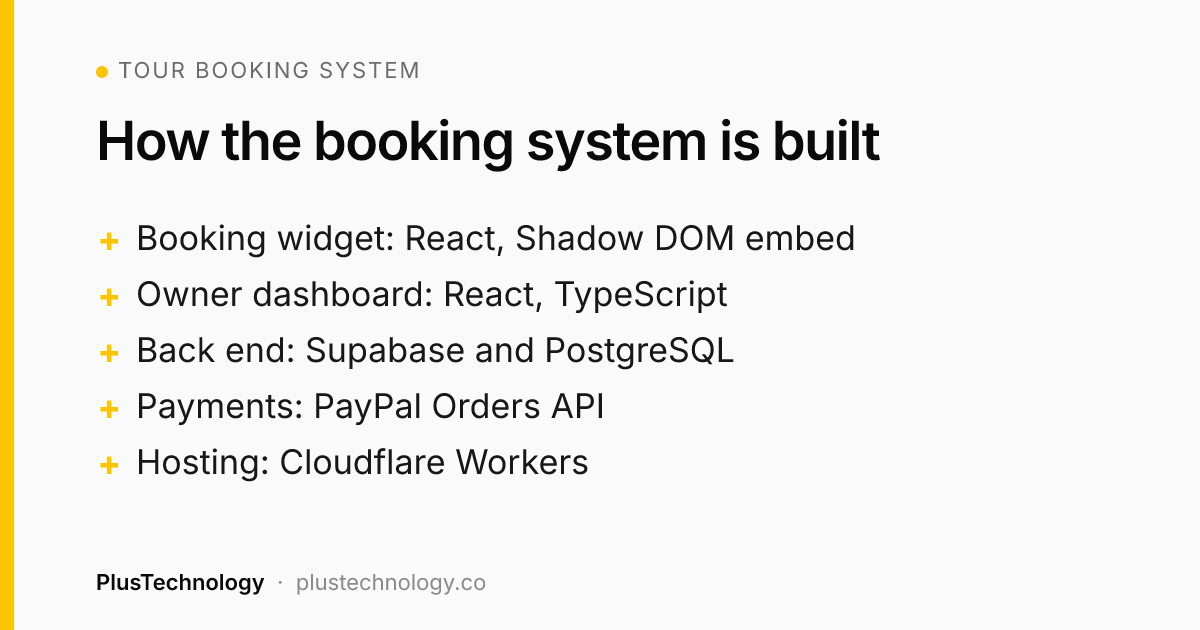 Tour booking system architecture