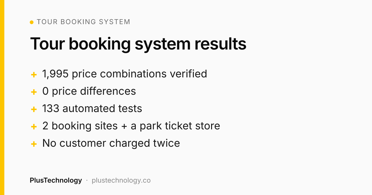 Tour booking system results for two Costa Rica tour operators