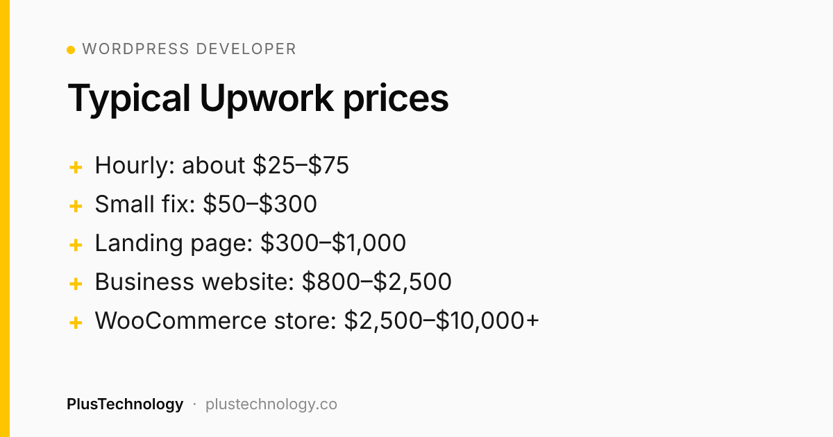 Typical prices to hire a WordPress developer on Upwork