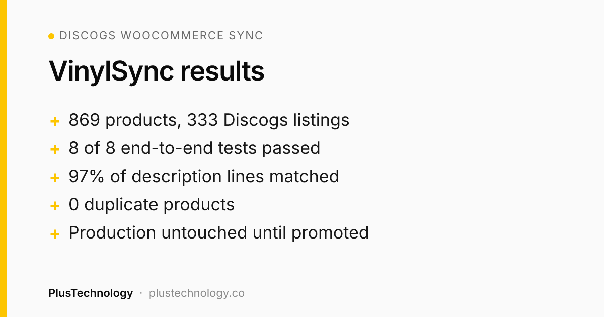 Discogs WooCommerce sync results for VinylSync