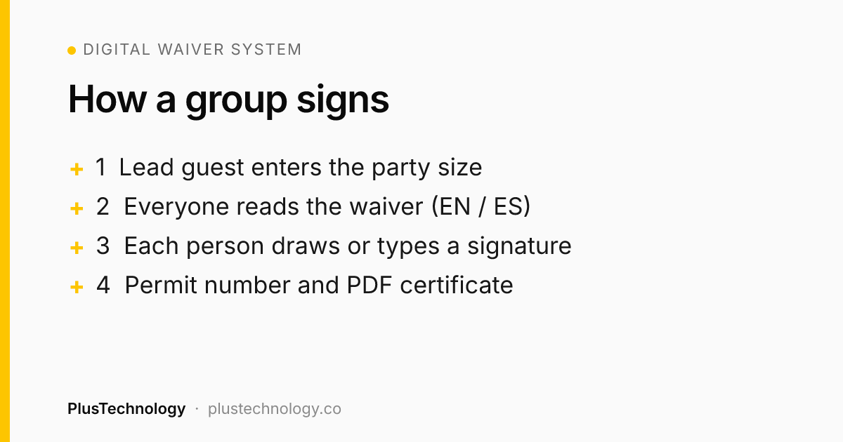 Digital waiver system signing flow for hiking groups