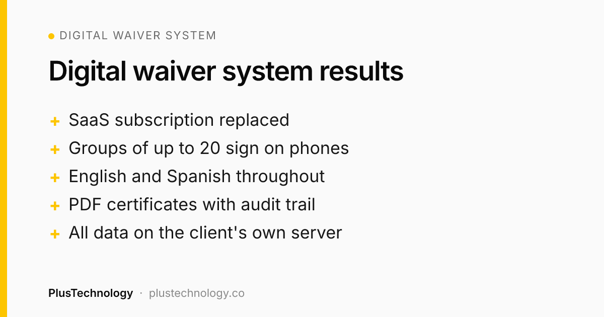 Digital waiver system results for La Leona Waterfall