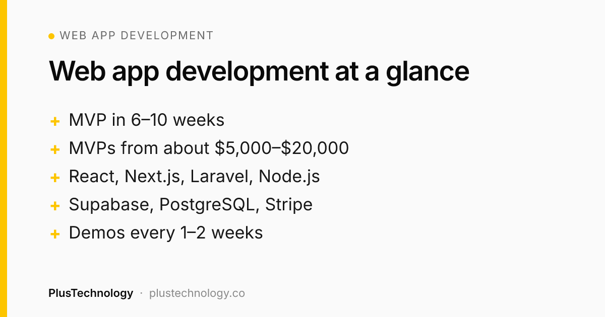 Web app development at a glance: timeline, budget and stack