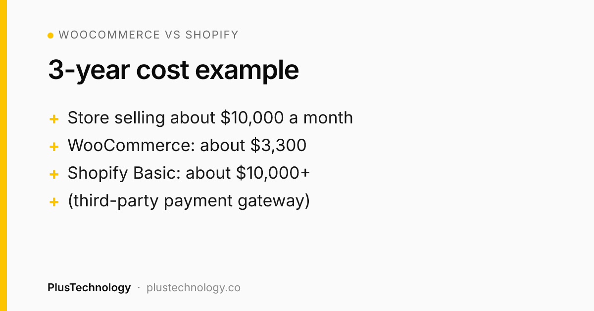 WooCommerce vs Shopify 3-year cost example
