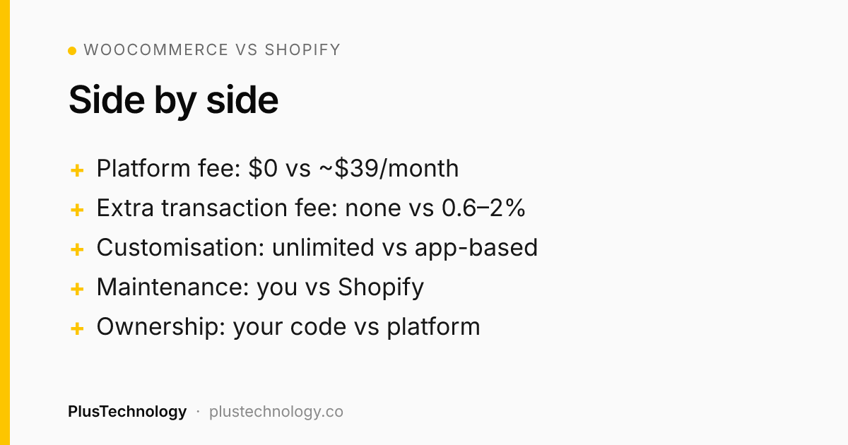 WooCommerce vs Shopify side-by-side comparison