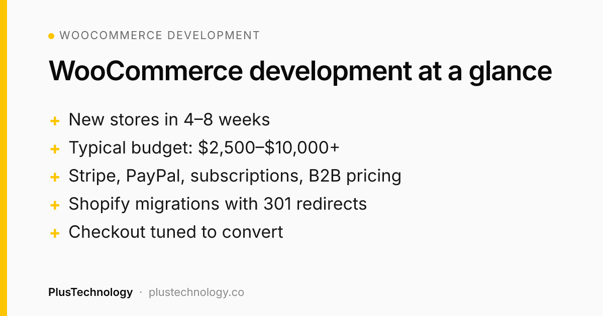 WooCommerce development at a glance: timeline, budget and features